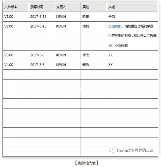 7 我的三年产品基本功（PRD）｜将交互、业务逻辑、需求字段撰入文档