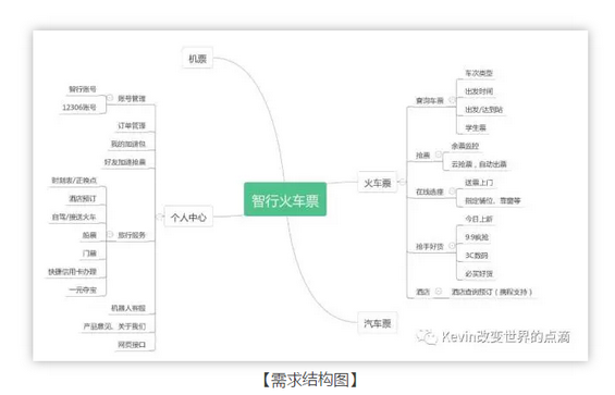 81 我的三年产品基本功（PRD）｜将交互、业务逻辑、需求字段撰入文档