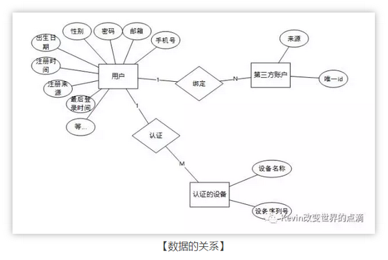 9 我的三年产品基本功（PRD）｜将交互、业务逻辑、需求字段撰入文档