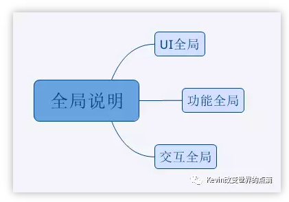 10 我的三年产品基本功（PRD）｜将交互、业务逻辑、需求字段撰入文档