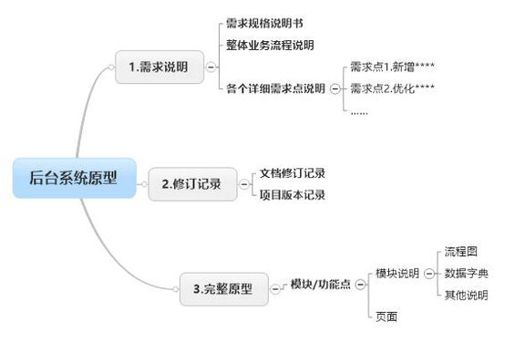 225 用原型写需求文档 后台系统篇