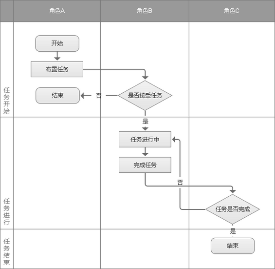 48 在画原型之前，请先拟好“流程图”和“信息结构”