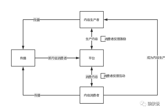 210 我们曾有一个百万级产品，但是把它做死了