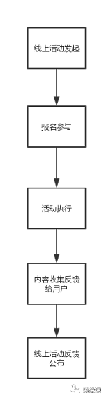 47 我们曾有一个百万级产品，但是把它做死了