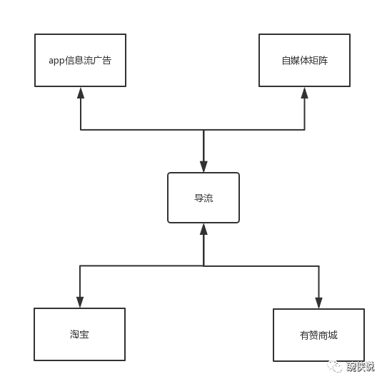 57 我们曾有一个百万级产品，但是把它做死了