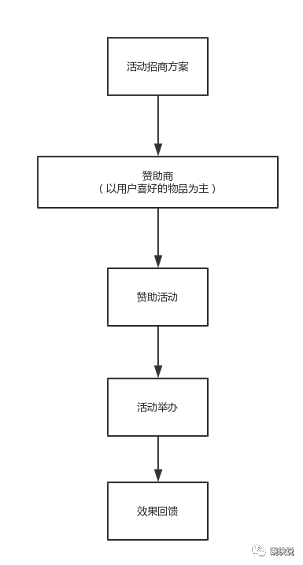 65 我们曾有一个百万级产品，但是把它做死了