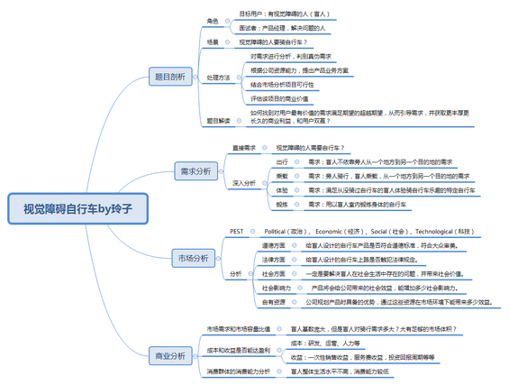 27 一道产品面试题：你怎么给有视觉障碍的人设计一个自行车？