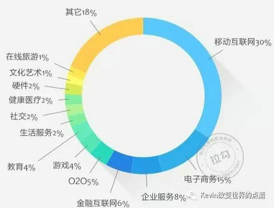 313 产品助理、产品经理、高级产品经理、产品总监应该达到什么样子？