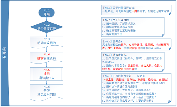 33 好的需求评审流程该怎么走？