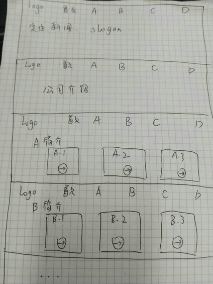 82 从产品化的思维，聊聊如何设计企业官网