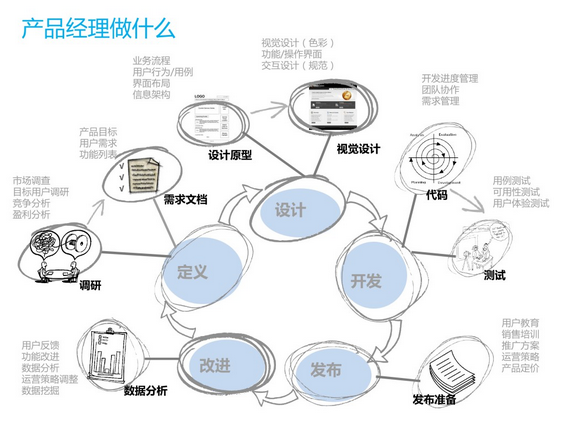 213 各个阶段产品经理，该如何实现自我提升？