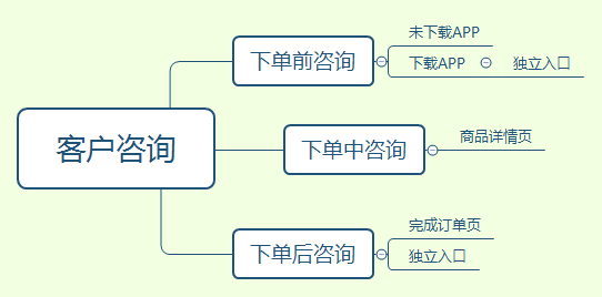 212 APP在线客服功能设计与案例分析