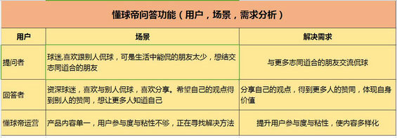 28 案例解析｜如何做一份简洁而有重点的的需求文档