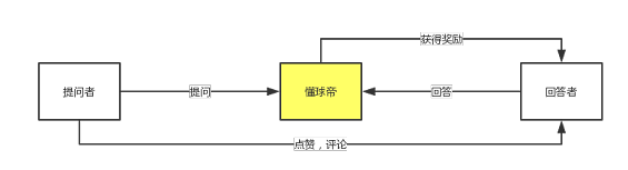 37 案例解析｜如何做一份简洁而有重点的的需求文档