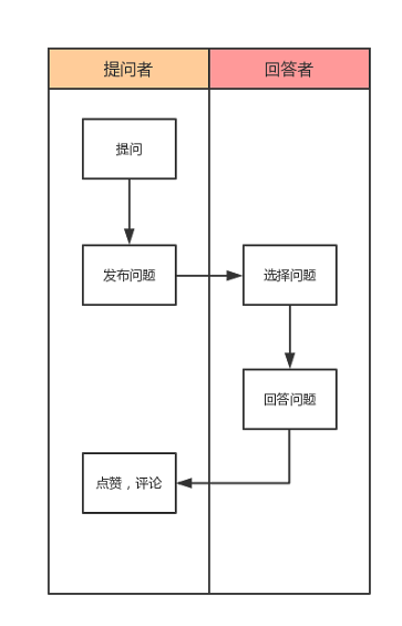 45 案例解析｜如何做一份简洁而有重点的的需求文档