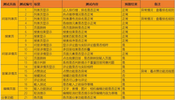 102 案例解析｜如何做一份简洁而有重点的的需求文档