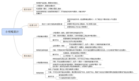 121 一道产品面试题：小明要喝果汁，妈妈没空，怎么解决？