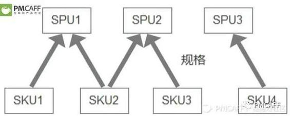  掌握电商后台设计，这一篇足矣