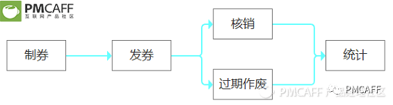 18 掌握电商后台设计，这一篇足矣