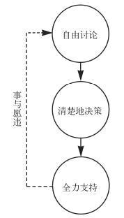  做决策时，产品经理要谨记的6个问题