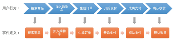 24 产品经理学数据分析：如何做好数据埋点这件事？