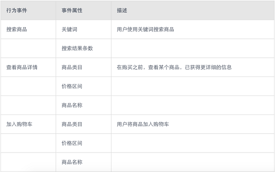 44 产品经理学数据分析：如何做好数据埋点这件事？