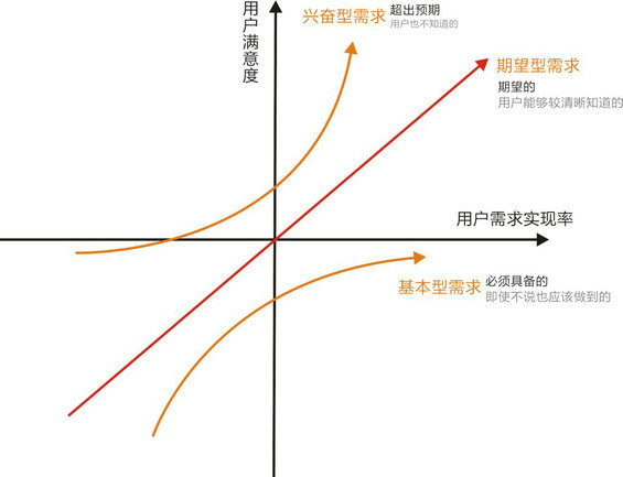  产品经理的能力修炼：悟道、习术、参法、识势