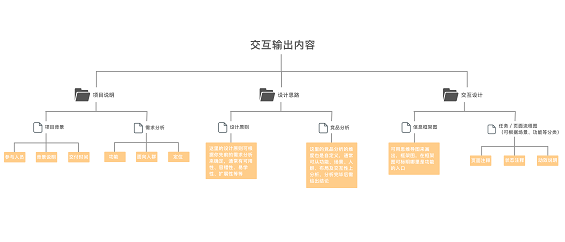 213 我们都在交互稿中放了些什么？