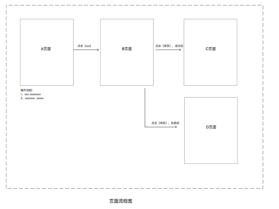 412 我们都在交互稿中放了些什么？