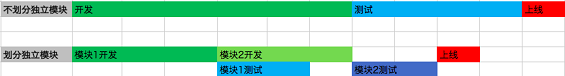 47 入职美团点评半年，我可能写了一篇假的产品经理总结