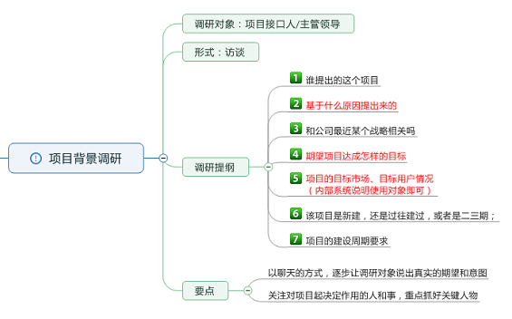 33 如何做好新项目的需求调研？