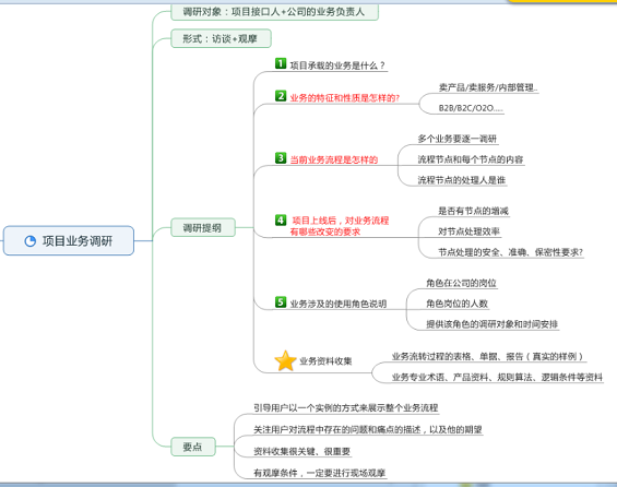 44 如何做好新项目的需求调研？