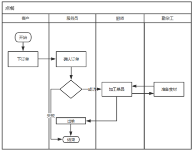 32 产品经理的基本功——学会拆解产品