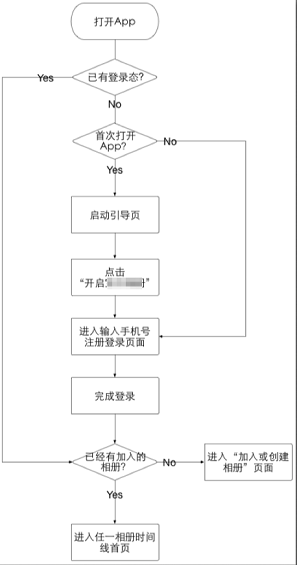 43 产品经理的基本功——学会拆解产品