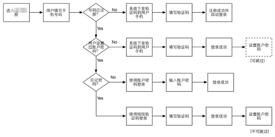 53 产品经理的基本功——学会拆解产品