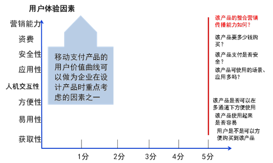 5 臆想中的BAT产品经理，是用什么样的思维模式来设计产品？