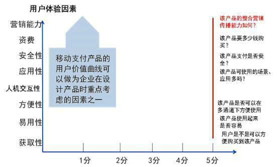 10 臆想中的BAT产品经理，是用什么样的思维模式来设计产品？