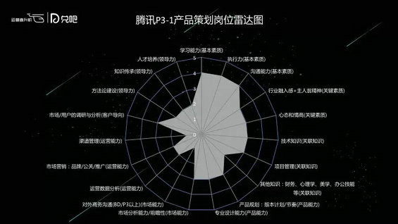 mmexport1485142299080 腾讯运营兵法：如何做更懂用户的产品运营？