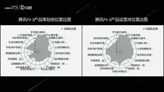 mmexport14851423078151 腾讯运营兵法：如何做更懂用户的产品运营？