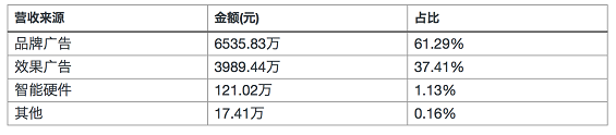 4 为什么说墨迹天气是工具型产品里最失败的一款？