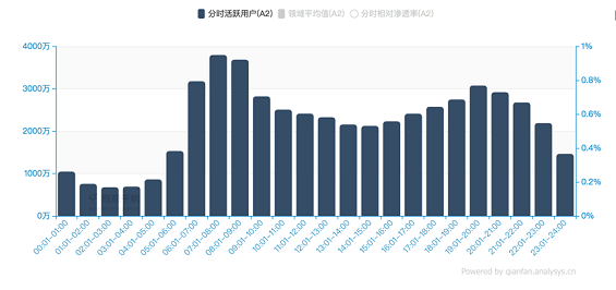 3 为什么说墨迹天气是工具型产品里最失败的一款？