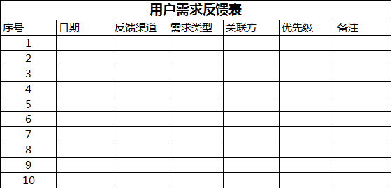 217 作为运营喵，给产品提需求怎样才能显得专业？