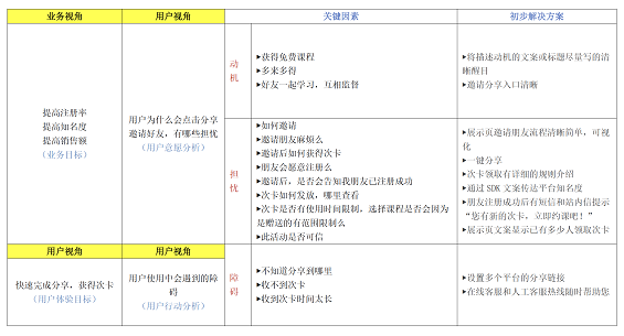 33 案例详解：设计方案前如何做好需求分析？