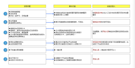 43 案例详解：设计方案前如何做好需求分析？