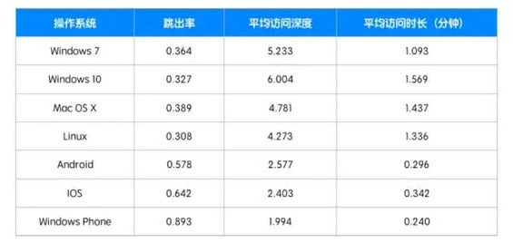 513 从0到1搭建数据分析知识体系