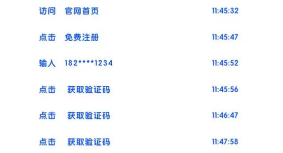 611 从0到1搭建数据分析知识体系