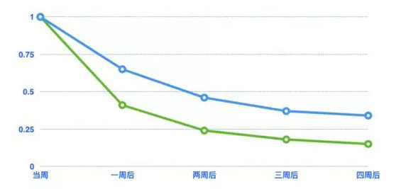 87 从0到1搭建数据分析知识体系