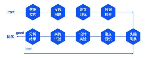 1111 从0到1搭建数据分析知识体系