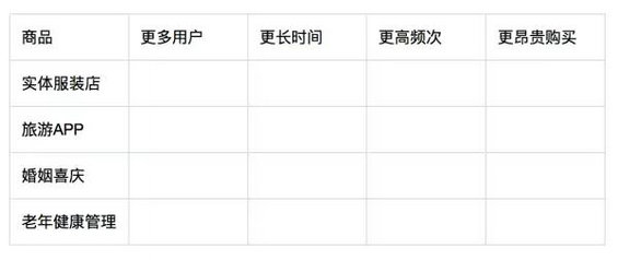 214 只要三句话，炼成商业分析能力