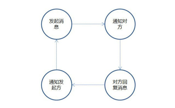 323 产品经理决策时的核心3原则